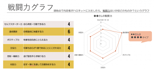 グラフ化しわかりやすく伝える事が可能