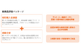 新商品を「誰が・なぜ買ったか」最短2週間で可視化！実購買ログ×アンケートで初動を捉える『新商品評価パッケージ』をリリース！