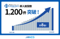 医療支援クラウドサービス『LOOKREC』導入施設数1,200件を突破!