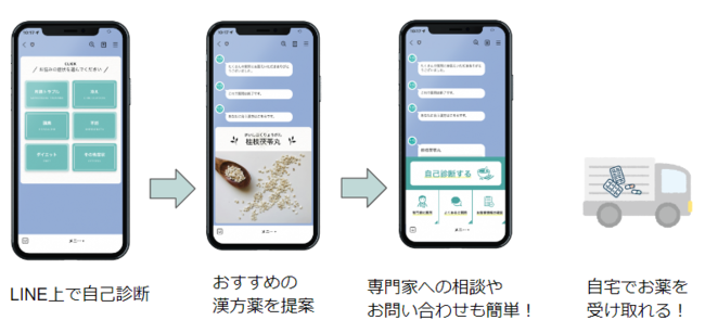 『未病ナビ』の流れ