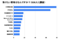 【今、取りたい資格はなんですか？】アフターコロナ後みんなが取りたい資格10選（男女538人にアンケート調査！）