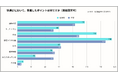 【保護者と生徒400名に聞く！塾選びのホンネ調査】「費用」「口コミ」を超えて塾選びで最も重視された項目とは？