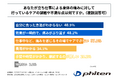 ~立ち仕事による身体の痛みに対して、自分に合ったケア方法がわからない「ボディケア難民」と判明 ~ファイテンが「立ち仕事による身体の痛みとケアに関する実態調査」を実施!