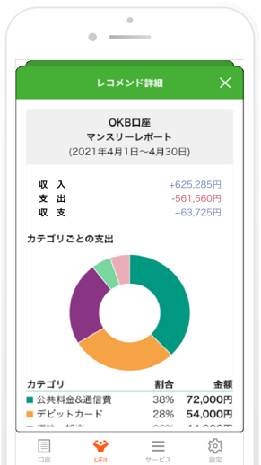 パーソナルレコメンドサービス ｌｉｆｉｔ の取扱開始 株式会社 大垣共立銀行のプレスリリース