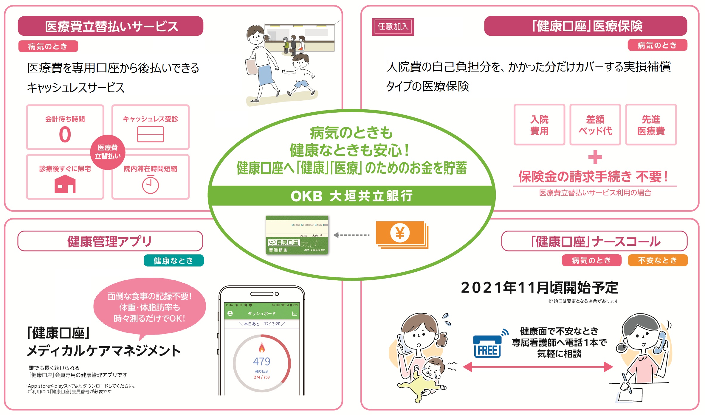 健康口座の取扱開始 株式会社 大垣共立銀行のプレスリリース