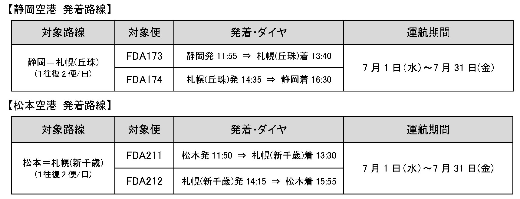 Fda 7月から札幌 新千歳 丘珠 空港発着の路線を運航いたします 株式会社フジドリームエアラインズのプレスリリース
