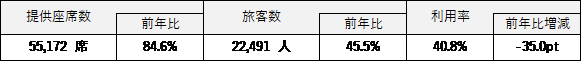 2020年度 年末年始期間のご利用実績について