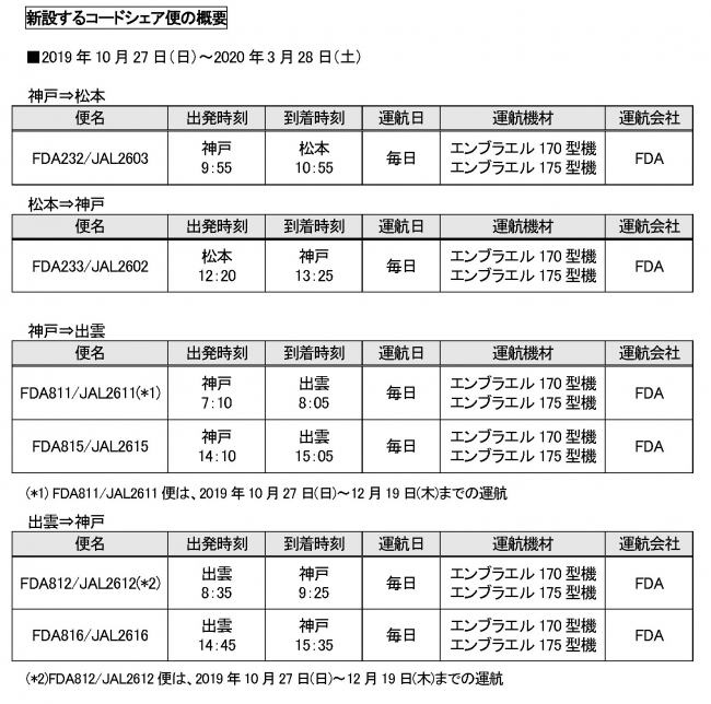 共同リリース Fda Jal 神戸空港発着のコードシェア路線を新設 株式会社フジドリームエアラインズのプレスリリース