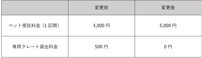 fda ペット 料金 消費税