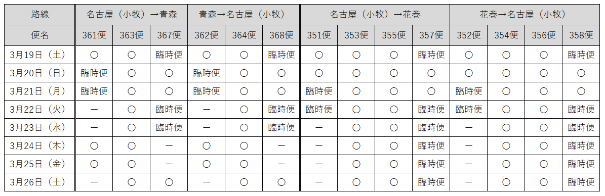 Fda 名古屋 小牧 青森 名古屋 小牧 花巻 線での臨時便設定について Fdaのプレスリリース