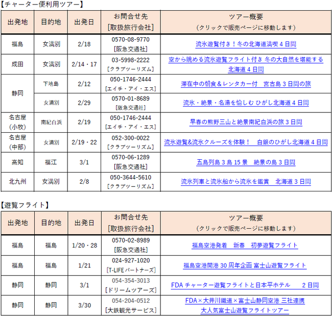 FDA　チャーター便の運航情報について（2023年12月27日現在）