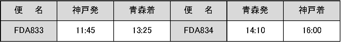 FDA、2020年夏ダイヤより『神戸＝青森』線を開設