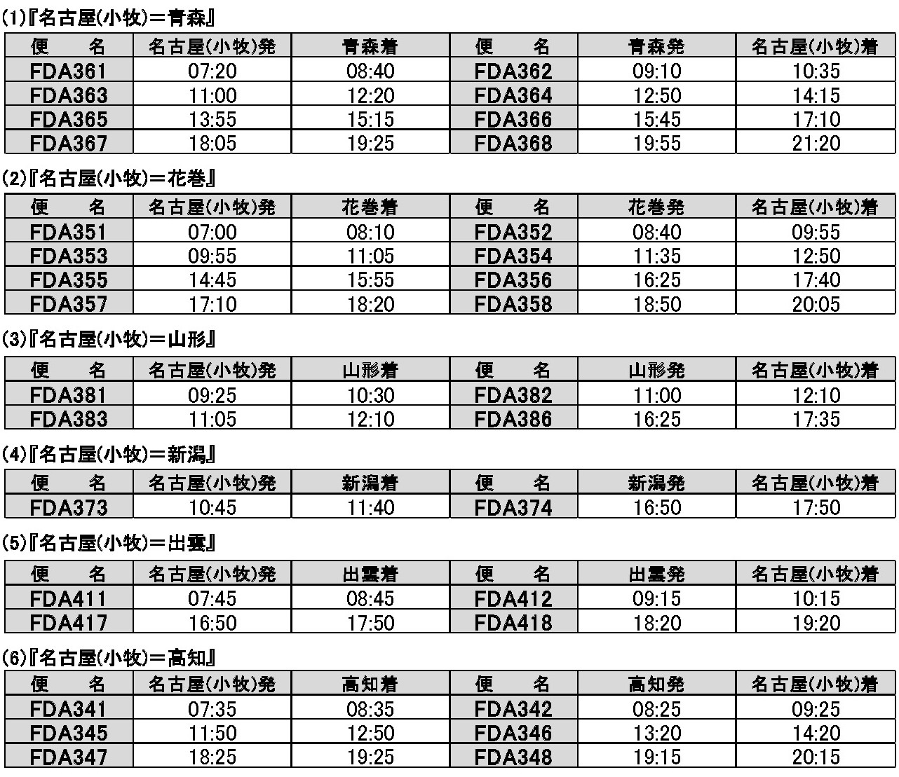 Fda 2020年3月29日以降の路線 便数計画を決定 2020年3月29日 10月24日ご搭乗分の各種運賃を設定 株式会社フジドリームエアラインズのプレスリリース