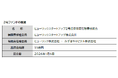 ヒューリックスタートアップ2号ファンドの設立/第1号案件としてレコテック株式会社への出資について