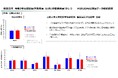 大阪大学監修 脳活性化プログラム「iトレ」 で認知機能スコア上昇 ~自治体介護予防事業および自主事業における解析データより~