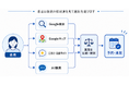 オルグロー、AI検索時代に対応した「病院・クリニック向けSEO支援サービス」を提供開始