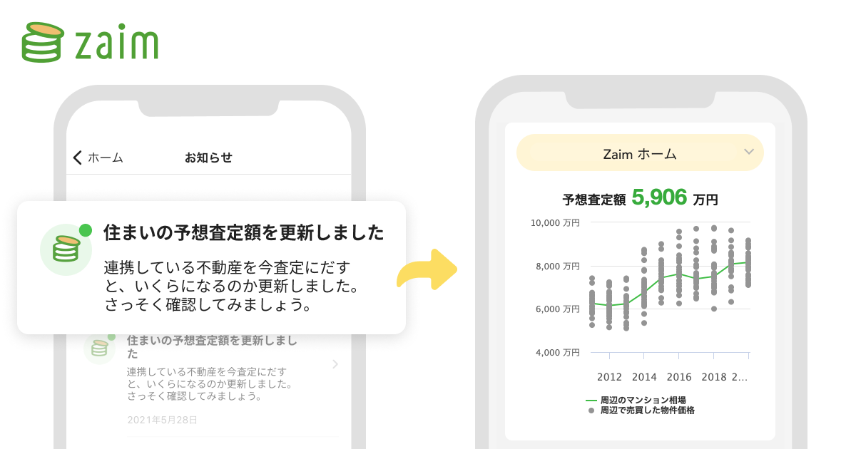 家計簿アプリ Zaim が住宅 不動産専門サイトの オウチーノ と Api 連携を開始 所有する不動産の予想査定額を自動更新 利用者に定期通知 株式会社くふうカンパニーのプレスリリース