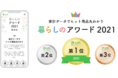 みんなが “本当に買った” 商品は？家計簿から実態調査　「Zaim 暮らしのアワード 2021」を発表