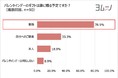 【2022年バレンタイン調査】いまや家族行事!「家族」へ贈る人が約8割、 予算総額は平均3,400円