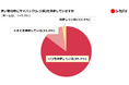 【トクバイ × Zaim調査】10月は3R推進月間!有料レジ袋は約75%が「購入しない」と回答。有料化から4年、生活者の行動・意識に変化