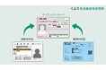 【くふう総研】マイナ免許証の開始は約9割が「認知している」と回答するも、「保有したい」は約3割、「様子を見る」が約4割で最多