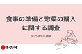 【トクバイ調査】7割超が「食事準備は負担」と回答。猛暑・多忙で高まる惣菜ニーズ、物価高でも「週1回以上利用」は6割に