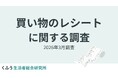 物価高で6割以上が今年に入って「買い物レシートを二度見した」経験あり。約4割が「細かく見るようになった」と変化を実感
