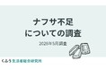 【緊急調査】ナフサの供給不足で7割以上が、物・サービスの価格高騰を懸念。3割が「情報収集」「無駄遣いを減らす」、2割が「ストック買い」を実践