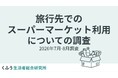 ご当地スーパー訪問、4割が「旅の隠れた楽しみ」と回答。夜食やお土産で"その土地ならでは"を満喫できる旅先での一大レジャー！