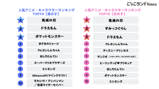 キッズスター 親子で一緒に楽しめる情報メディア ごっこランドtimes A版をリリース Edtech Media