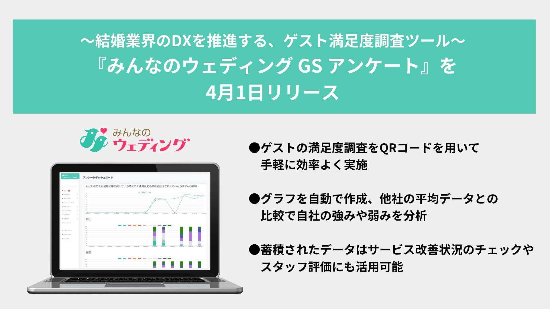 結婚業界のdx推進ツール第2弾 みんなのウェディングから ゲスト満足度調査ツール をリリース 株式会社くふうカンパニーのプレスリリース