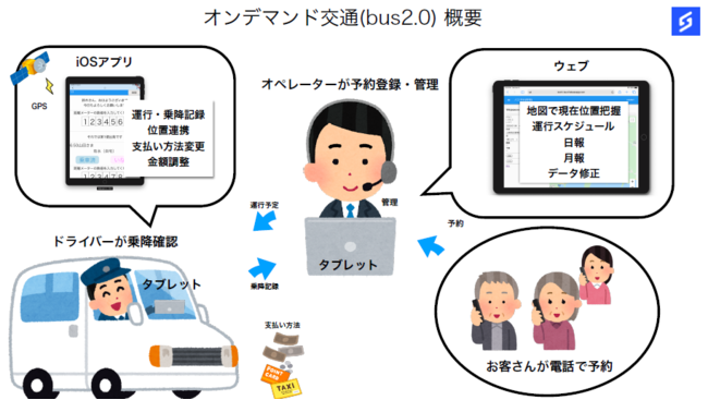 デマンド交通 おでかけ号 のタクシー予約 配車システムをdx化 高知 土佐清水で新登場 一般社団法人 未来技術推進協会のプレスリリース