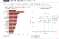 『業界横断 副業コンプライアンス調査 ― 業界別リスク度分析 ―』を実施