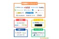 「ミツカル学び」、『IT転職エージェントのカオスマップ』を公開
