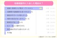 【結婚相談所を利用した人へのアンケート調査2024】成婚できた?利用して良かったポイントは?