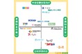 「ミツカル教育通信」、『小学生向け通信教育 ポジショニングマップ』を公開