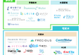 「LiPro(ウォーターサーバー)」、ジャンル別の『ウォーターサーバー カオスマップ』を公開