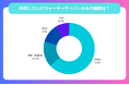【ウォーターサーバーを利用した人へのアンケート調査】満足できた? 利用して良かったポイントは?