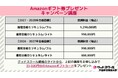 「グッドスクール・資格取得情報比較」がアガルート司法試験・予備試験講座をお申し込み・ご利用いただいた方を対象に、『Amazonギフト券プレゼントキャンペーン』を実施中
