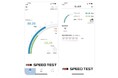 10G固定回線はビッグローブ光が全国1位に! GMOとくとくBB光が全国ランキング急上昇 ~RBB SPEED TEST 2025年5月分(約12万計測)集計結果より