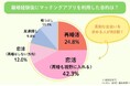 【マッチングアプリを利用した再婚希望者へのアンケート調査｜2025年】離婚経験や子持ちは不利？離婚歴のあるユーザー160名のリアルな回答