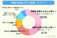 【婚活意識調査2026】未婚男女300名にアンケート！妥協できない条件は？希望する相手の最低年収はいくら？