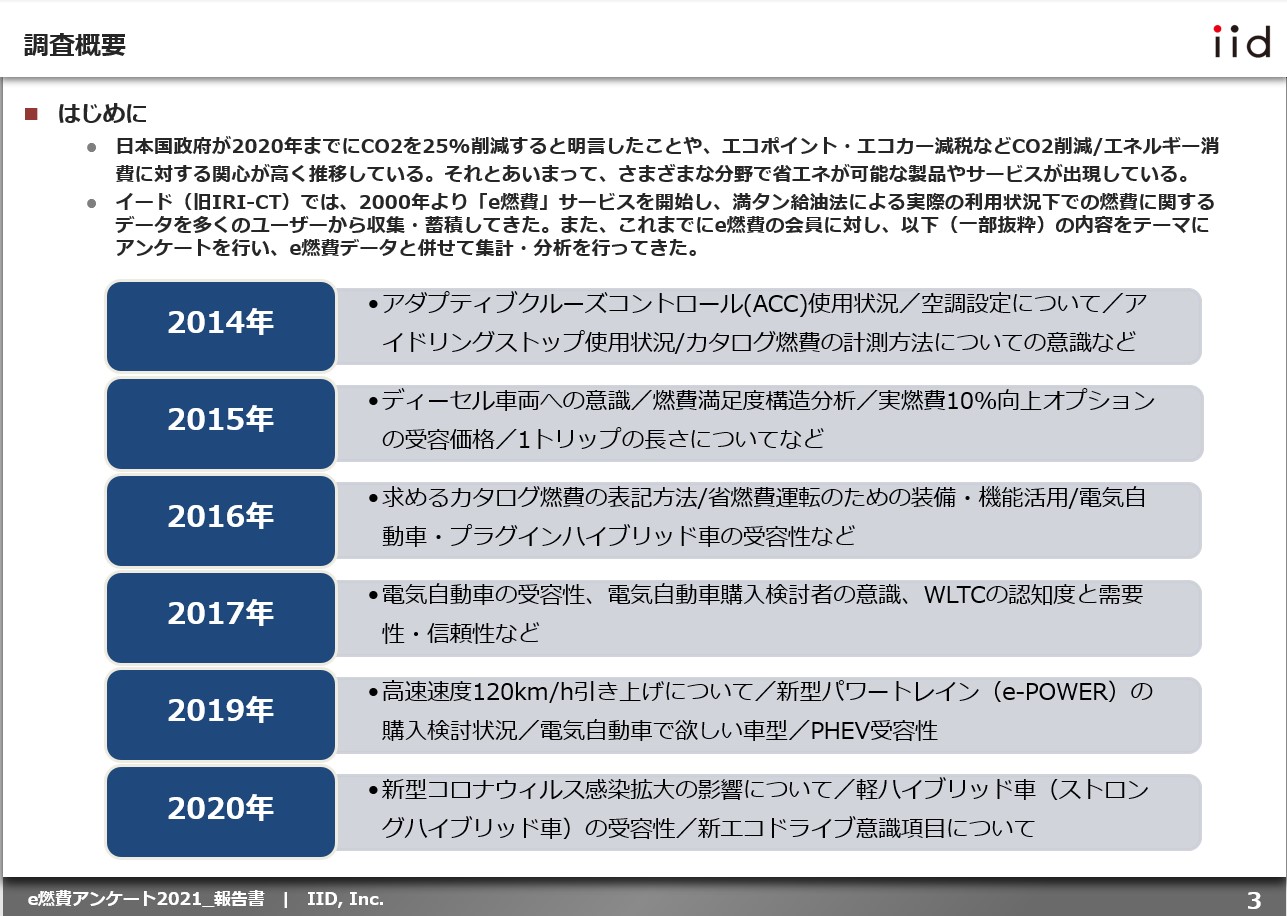 イード E燃費アンケート21 調査レポートを発表 国内販売車100 電動化について 賛成派を反対派が上回る結果 イードのプレスリリース