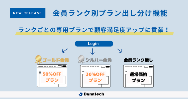 優良顧客の創出に】ダイナテック、「Direct In S4」にて会員ランク別