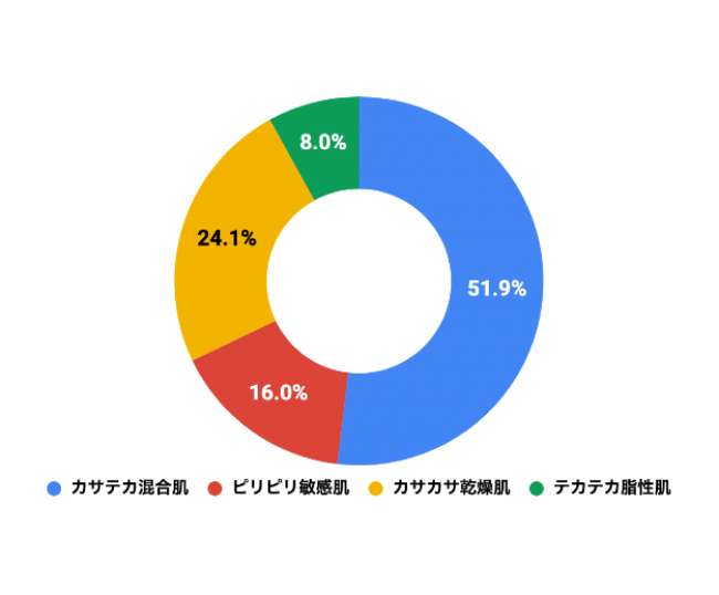 18歳 60歳までの158名に聞いた 大人ニキビケア商品の口コミ 評判を徹底調査してわかった事実 Ryo Kakuta 記者のプレスリリース