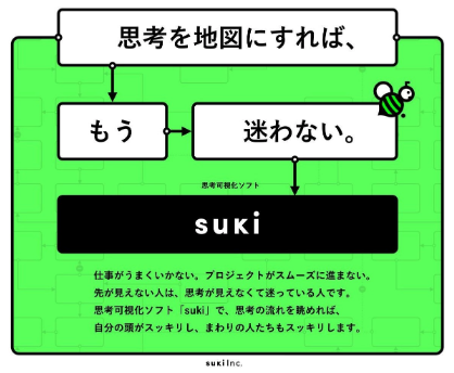 世界初 思考を図式化するsaas Sukimap リリースのお知らせ 株式会社sukiのプレスリリース