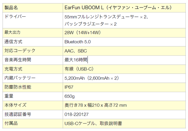 迫力の重低音とタフなIP67防塵防水ワイヤレススピーカー「EarFun UBOOM