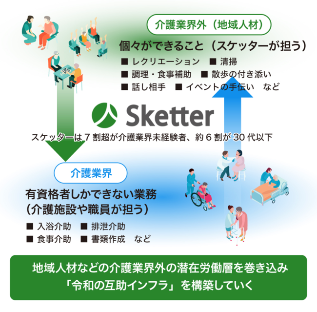 スケッターの業務切り出しノウハウを提供 スケッターの業務切り出しノウハウを提供