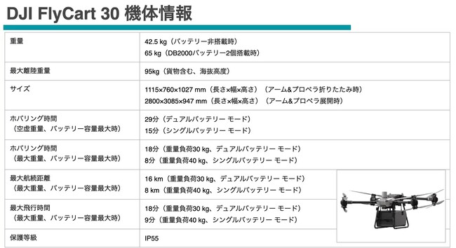 FlyCart30の仕様 FlyCart30の仕様