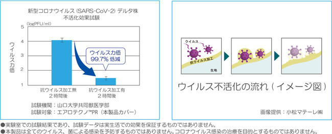 床ずれ防止マットレス「アルファプラ FⅡ-W」改良版の取り扱いを開始